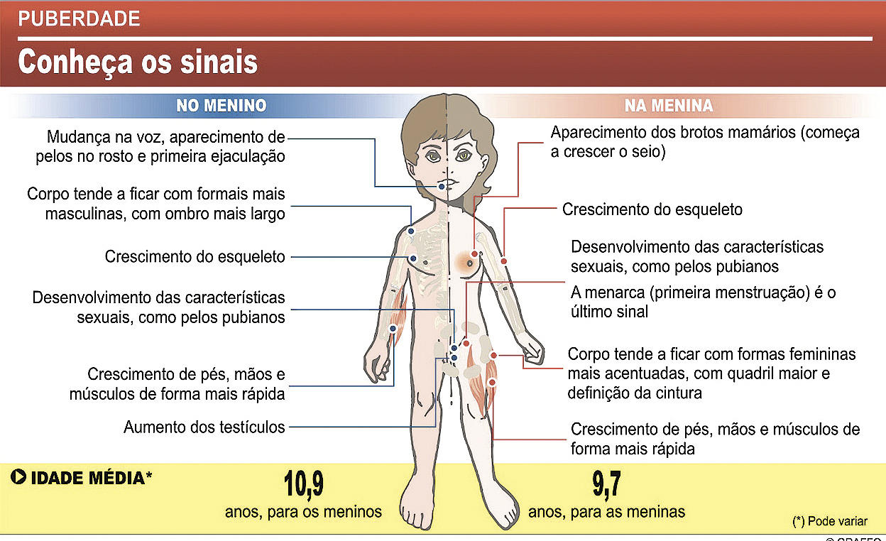 Bebê menstrua aos 9 meses e é diagnosticada com puberdade precoce