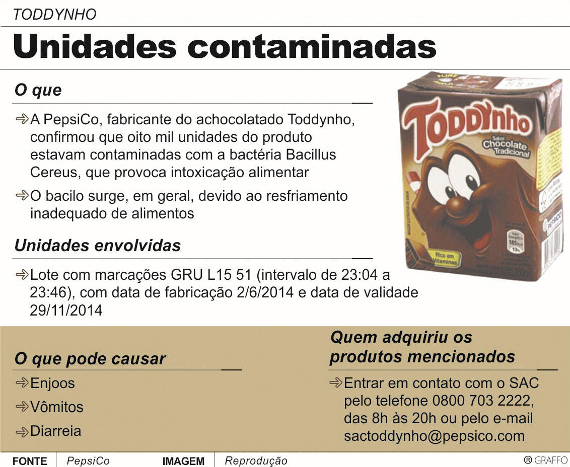 Pepsico confirma que lote de Toddynho está contaminado com