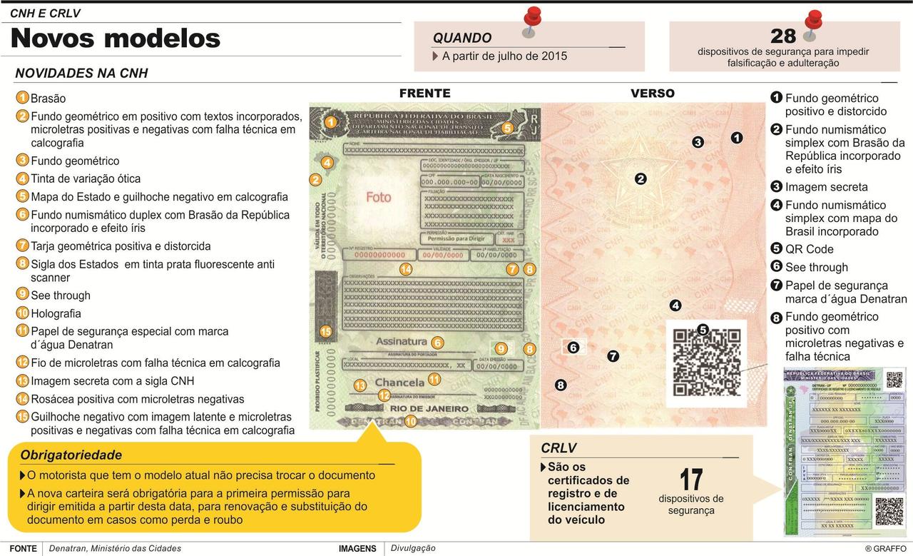 Carteira de Habilitação terá inovações em 2015  11/12/14  BRASIL